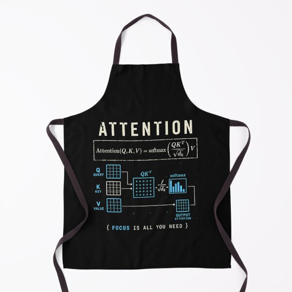 Item preview, Attention Mechanism AI Diagram designed and sold by pieteespi.
