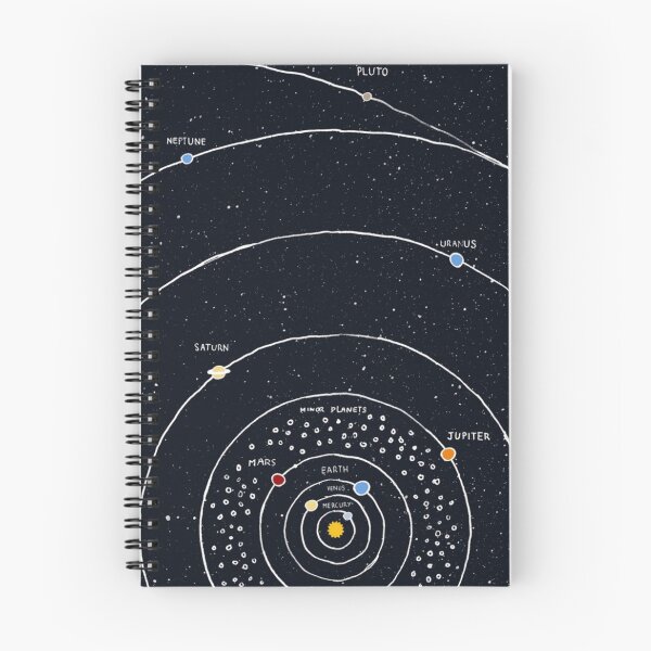 Item preview, Solar System 3 designed and sold by WalterEstes.