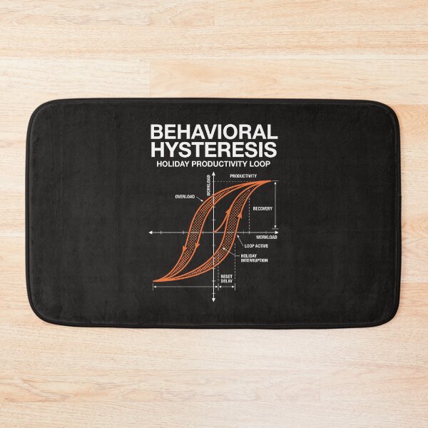 Item preview, Behavioral Hysteresis Holiday Productivity Loop Graph designed and sold by SplashTastic.