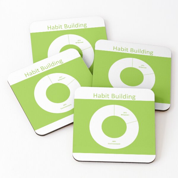 Item preview, habit building designed and sold by ritusdesigns.