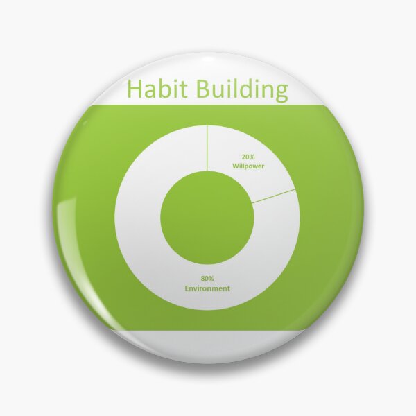 Item preview, habit building designed and sold by ritusdesigns.
