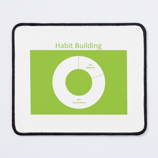 Item preview, habit building designed and sold by ritusdesigns.