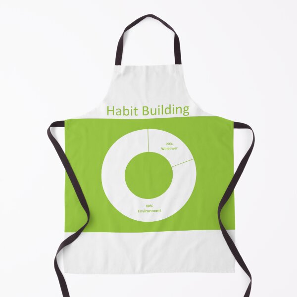 Item preview, habit building designed and sold by ritusdesigns.