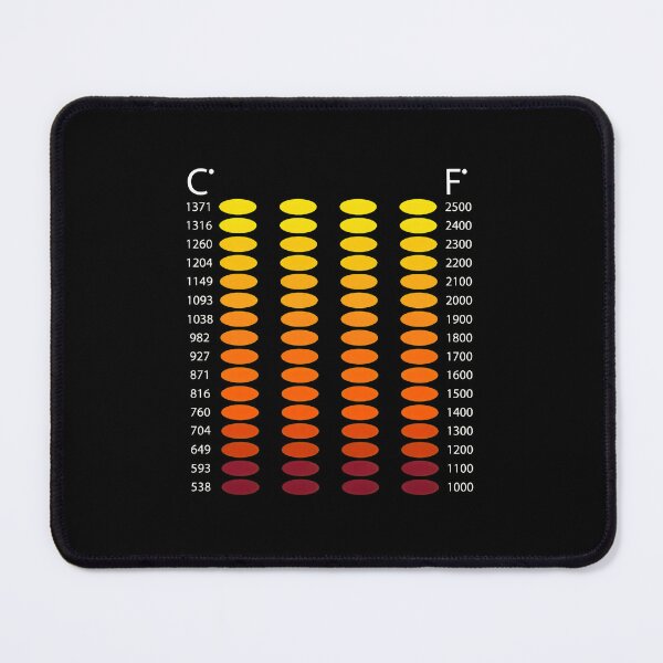 Item preview, Temperature Conversion Color Spectrum Chart designed and sold by amishuc.