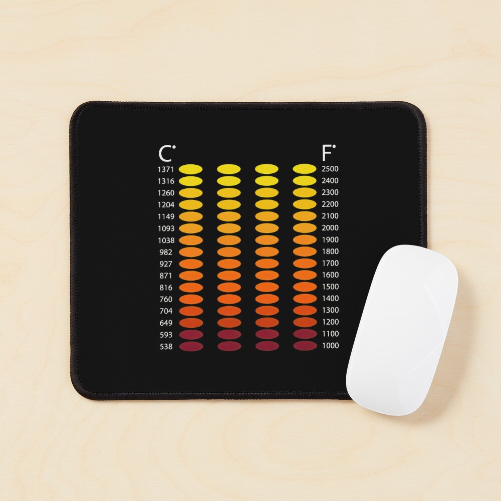 Item preview, Mouse Pad designed and sold by amishuc.