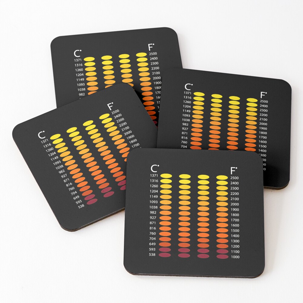 Item preview, Coasters (Set of 4) designed and sold by amishuc.