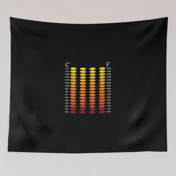 Item preview, Temperature Conversion Color Spectrum Chart designed and sold by amishuc.