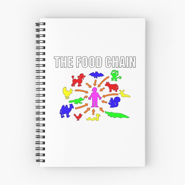 Item preview, The Food Chain Hi I'm Troy McClure Simpsons designed and sold by dariakustocr.