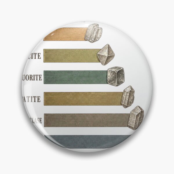 Item preview, Mohs Hardness Scale Vintage Mineral Chart designed and sold by BoosterShop.