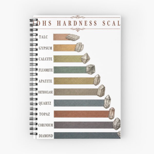Item preview, Mohs Hardness Scale Vintage Mineral Chart designed and sold by BoosterShop.