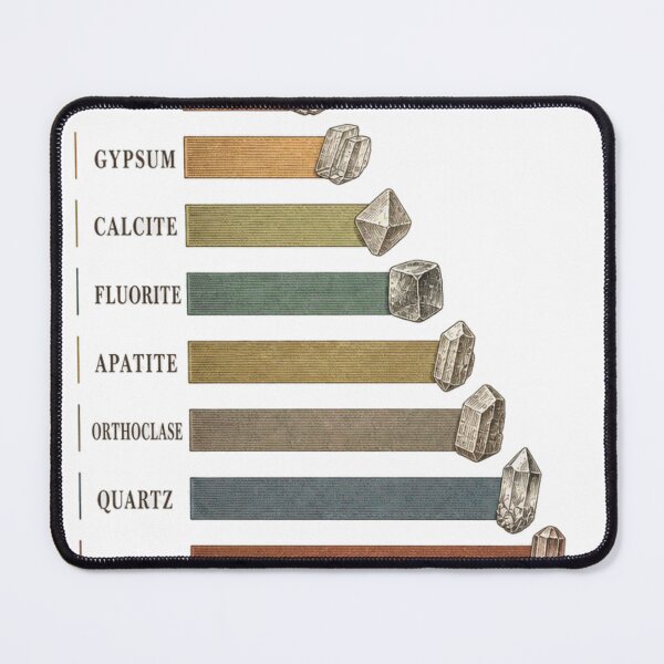 Item preview, Mohs Hardness Scale Vintage Mineral Chart designed and sold by BoosterShop.