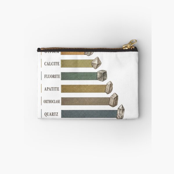 Item preview, Mohs Hardness Scale Vintage Mineral Chart designed and sold by BoosterShop.
