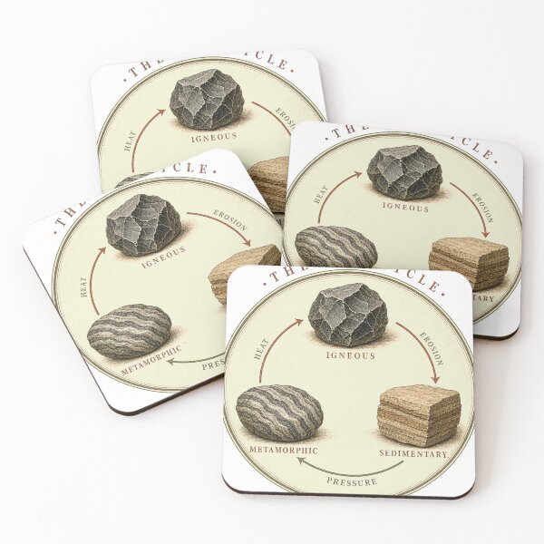 Item preview, The Rock Cycle Igneous Sedimentary Metamorphic designed and sold by BoosterShop.