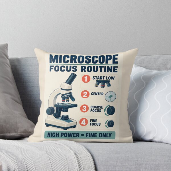 Item preview, Microscope Focus Routine Poster – Biology Lab & Science Classroom Guide designed and sold by astersgraphics.