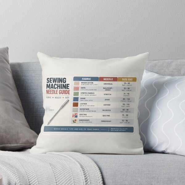 Item preview, Sewing Machine Needle Guide Desk Mat – Fabric Needle Size Reference Chart designed and sold by astersgraphics.