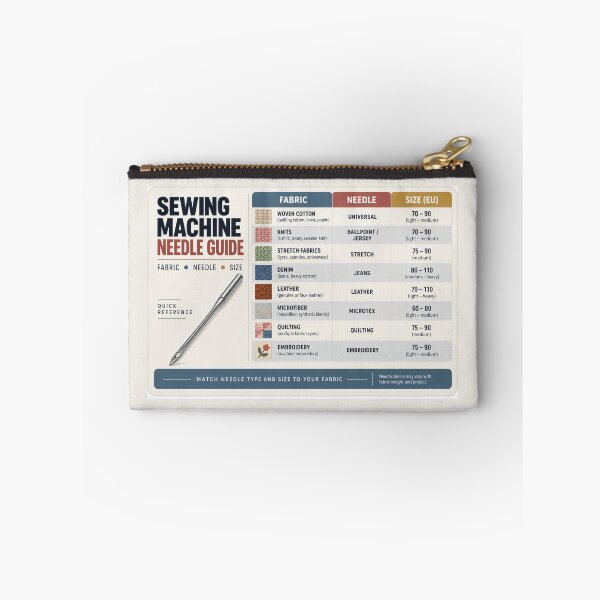 Item preview, Sewing Machine Needle Guide Desk Mat – Fabric Needle Size Reference Chart designed and sold by astersgraphics.