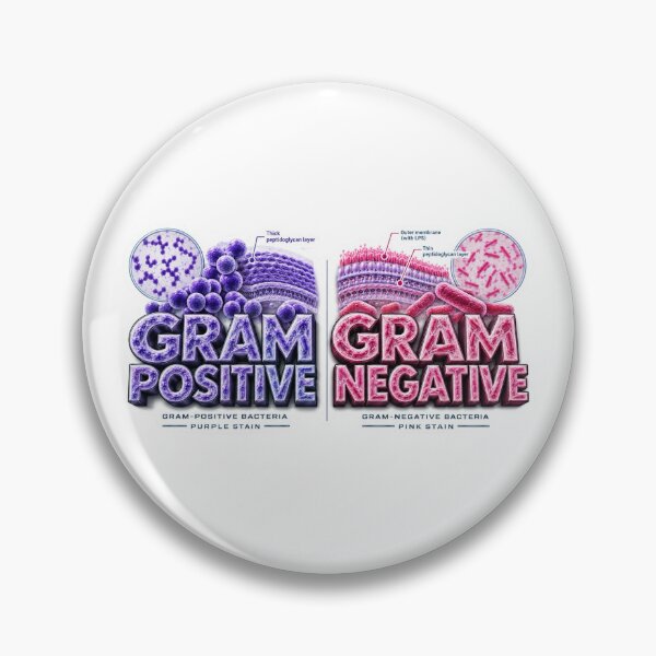 Item preview, Gram Positive Gram Negative designed and sold by pradeepvisuals.