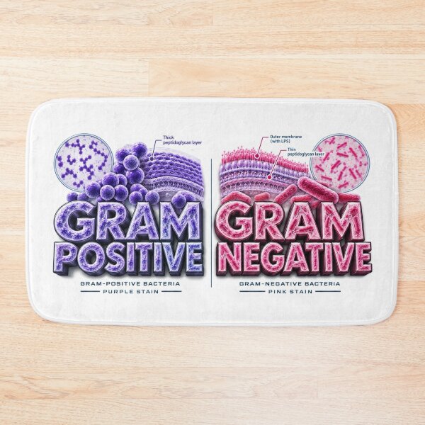 Item preview, Gram Positive Gram Negative designed and sold by pradeepvisuals.