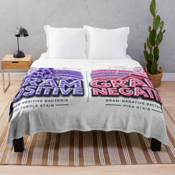 Item preview, Gram Positive Gram Negative designed and sold by pradeepvisuals.