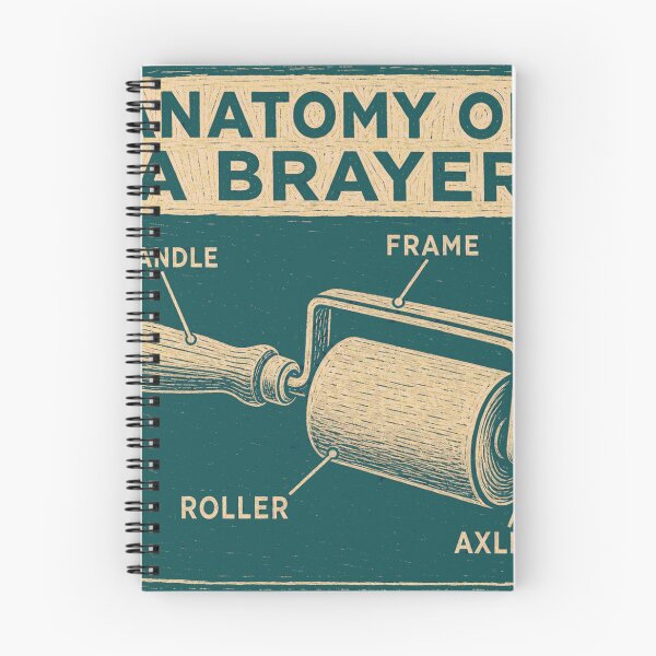 Item preview, Anatomy Of A Brayer Printmaking Diagram designed and sold by BoosterShop.