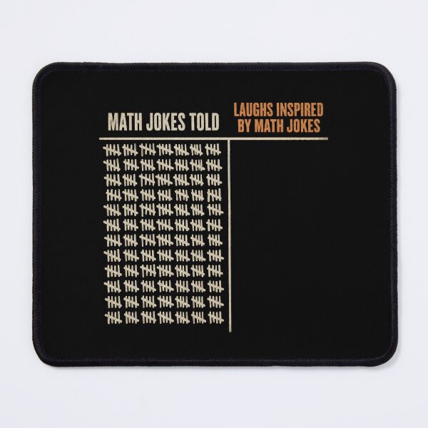 Item preview, Math Jokes Told vs Laughs Inspired – Funny Math Teacher Humor designed and sold by Numerous-Niches.