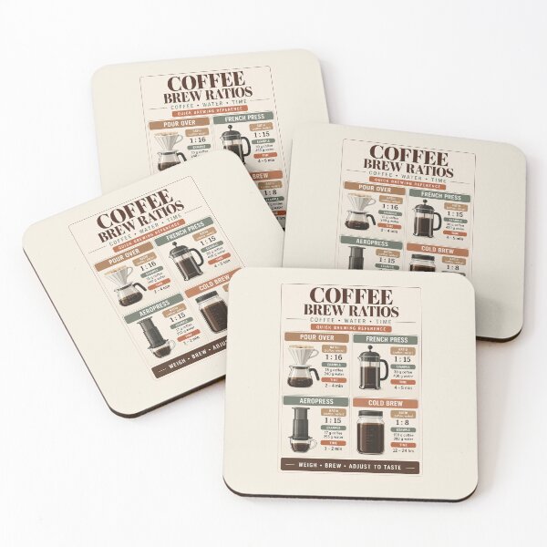 Item preview, Coffee Brew Ratios Poster – Pour Over, French Press & Cold Brew Guide designed and sold by astersgraphics.
