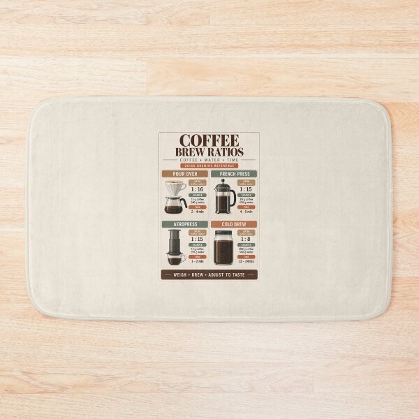 Item preview, Coffee Brew Ratios Poster – Pour Over, French Press & Cold Brew Guide designed and sold by astersgraphics.