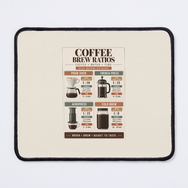 Item preview, Coffee Brew Ratios Poster – Pour Over, French Press & Cold Brew Guide designed and sold by astersgraphics.