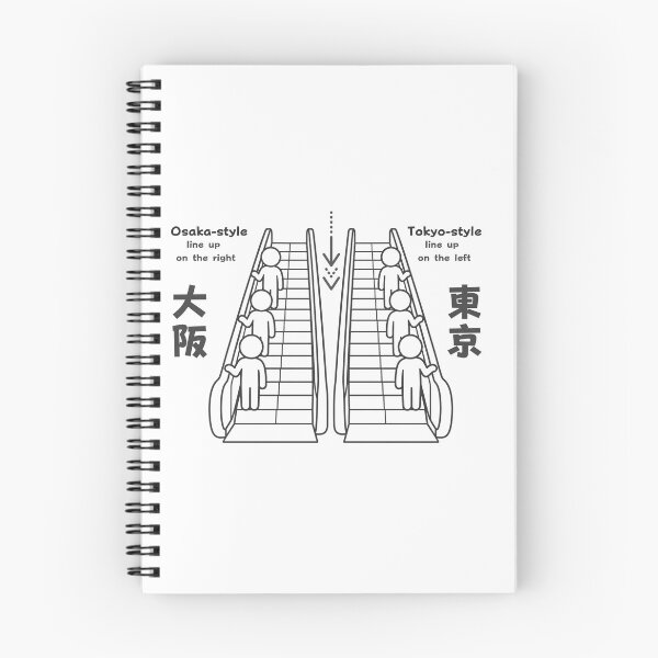 Item preview, Tokyo vs Osaka Escalator Rules - Japan Culture Pictogram designed and sold by japan-picto.