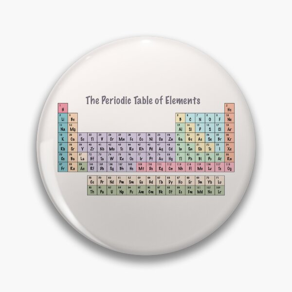 Item preview, Periodic Table of Elements designed and sold by bethmfmcdermott.