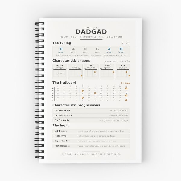 Item preview, DADGAD Tuning Guitar Reference - Celtic Chords, Shapes & Fretboard Chart designed and sold by iampaulmorris.