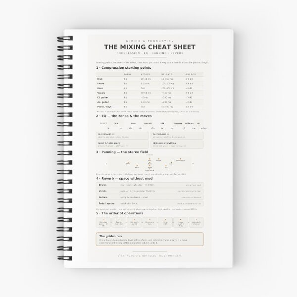 Item preview, Mixing Cheat Sheet Compression EQ Settings Reference Chart designed and sold by iampaulmorris.