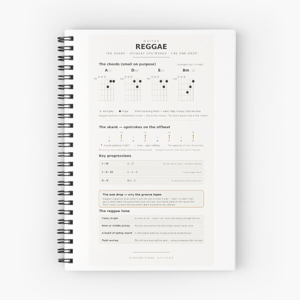 Item preview, Reggae Guitar Skank Chart Offbeat Rhythm Reference designed and sold by iampaulmorris.