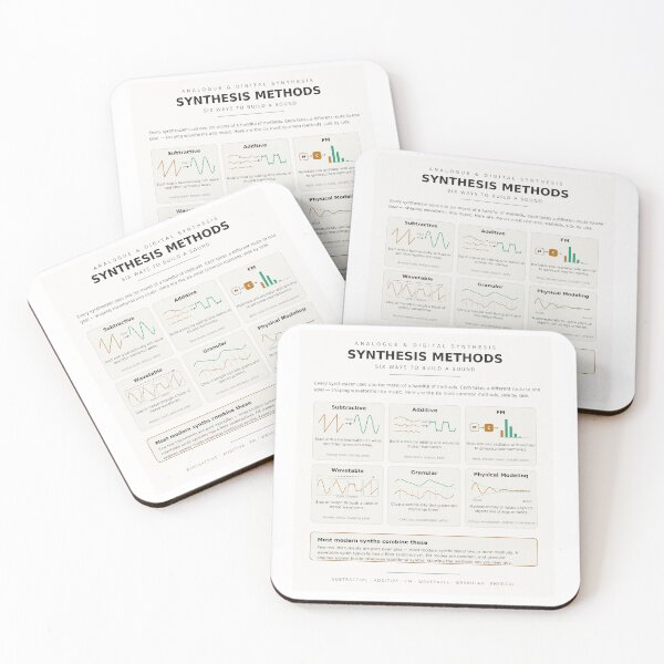 Item preview, Synthesis Methods Synthesizer Types Reference Chart Print designed and sold by iampaulmorris.