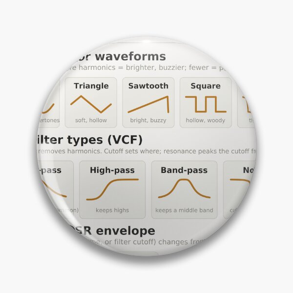 Item preview, Subtractive Synthesis Synthesizer Reference Chart Print designed and sold by iampaulmorris.