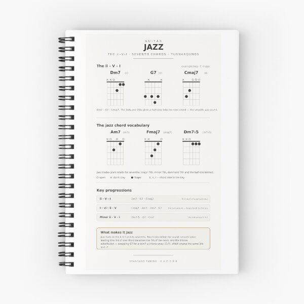 Item preview, Jazz Guitar Chords ii V I Seventh Chord Chart Reference designed and sold by iampaulmorris.