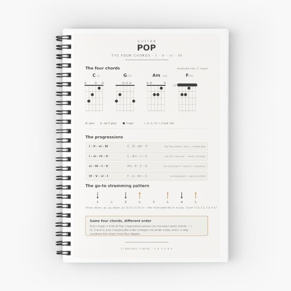 Item preview, Pop Guitar Four Chords Progression Chart Reference designed and sold by iampaulmorris.