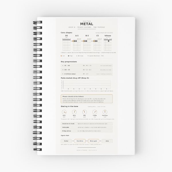 Item preview, Metal Guitar Power Chords Drop D Chart Reference designed and sold by iampaulmorris.