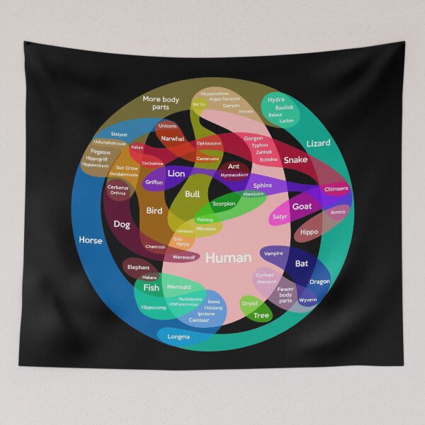 Item preview, Epic Mythical Creatures Chart designed and sold by jezkemp.
