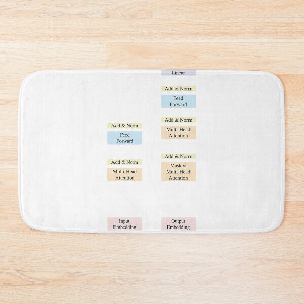Item preview, Attention Is All You Need designed and sold by bonnyaricoi.
