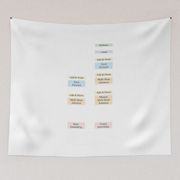Item preview, Attention Is All You Need designed and sold by bonnyaricoi.