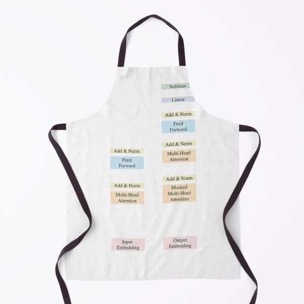 Item preview, Attention Is All You Need designed and sold by bonnyaricoi.