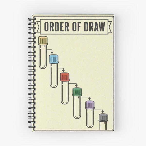 Item preview, Order of Draw Tube Order Infographic Laboratory designed and sold by BoosterShop.