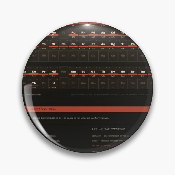 Item preview, The Periodic Table, Counted - Element Abundance Chart designed and sold by getwaypoint.