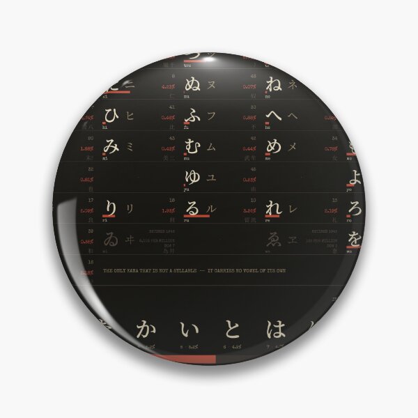 Item preview, The Kana, Counted - Japanese Hiragana and Katakana Chart designed and sold by getwaypoint.