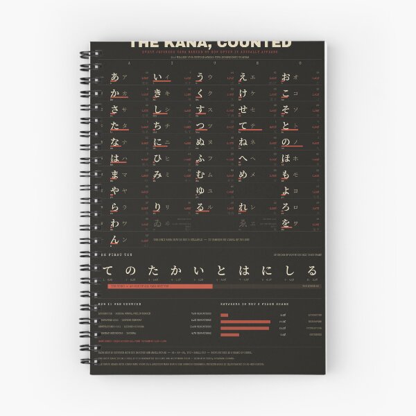 Item preview, The Kana, Counted - Japanese Hiragana and Katakana Chart designed and sold by getwaypoint.