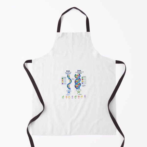 Item preview, RNA and DNA structure designed and sold by Jyoti Rajput.
