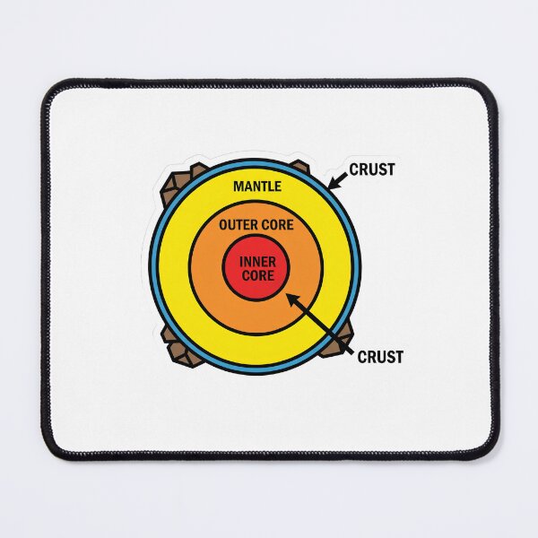 Item preview, Educational Earth Layers Cross Section Diagram designed and sold by Qavex Design Co..