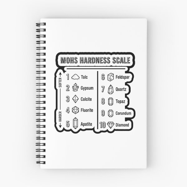Item preview, Minimalist Mohs Hardness Scale Mineral Chart designed and sold by Qavex Design Co..