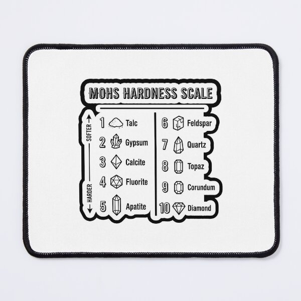 Item preview, Minimalist Mohs Hardness Scale Mineral Chart designed and sold by Qavex Design Co..